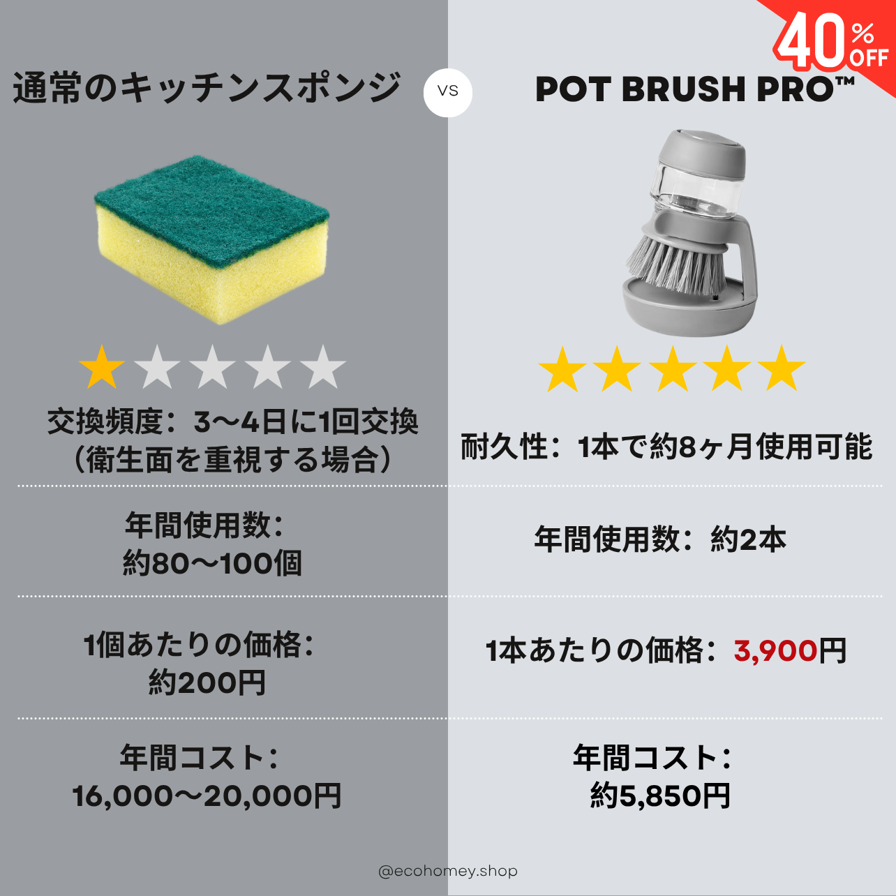 Pot Brush Pro™ | サッと洗えて、ピカピカ!